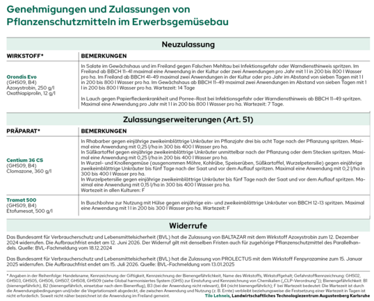 Die aktuellen nderungen der Zulassungen von Pflanzenschutzmitteln fr Februar 2025.