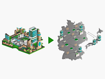 Die Vision des Projekts SUSKULT 2.0  Das Agrarsystem der Zukunft.