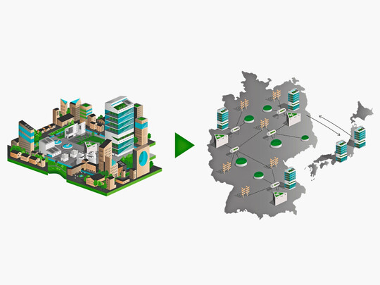 Die Vision des Projekts SUSKULT 2.0  Das Agrarsystem der Zukunft.
