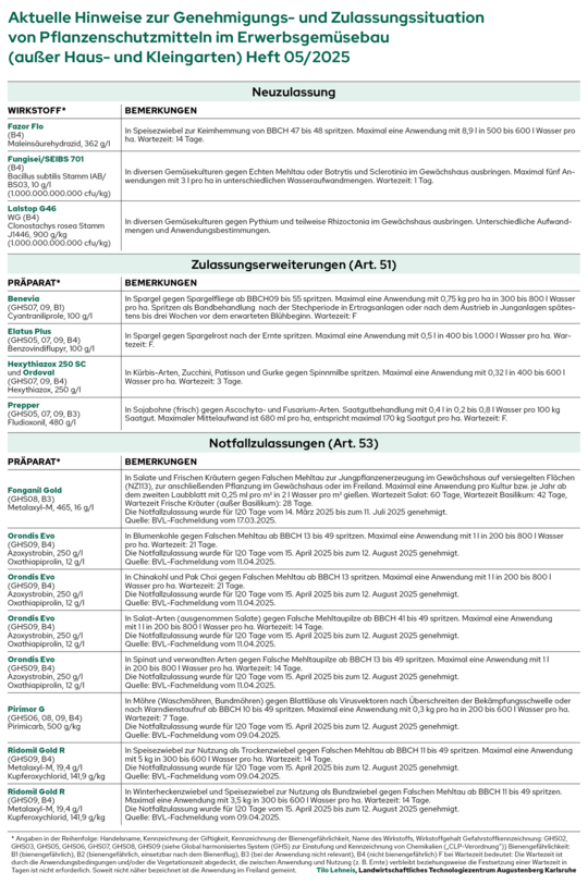 Die aktuellen nderungen der Zulassungen von Pflanzenschutzmitteln fr Mai 2025.