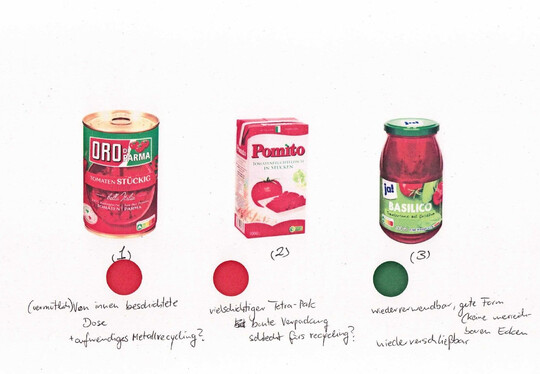 Mit farbigen Markierungen wurden verschiedene Verpackungen nach Nachhaltigkeitsmerkmalen unterschieden, hier am Beispiel konservierter Tomaten.