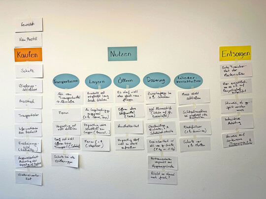 �bersicht �ber die erarbeiteten Ergebnisse w�hrend einer der beiden Gruppendiskussionen.