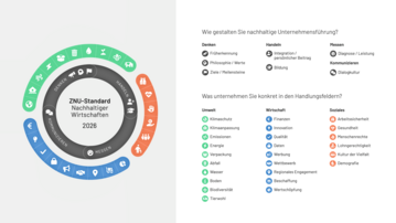 Nachhaltigkeit betrifft Umwelt, Wirtschaft und Soziales.