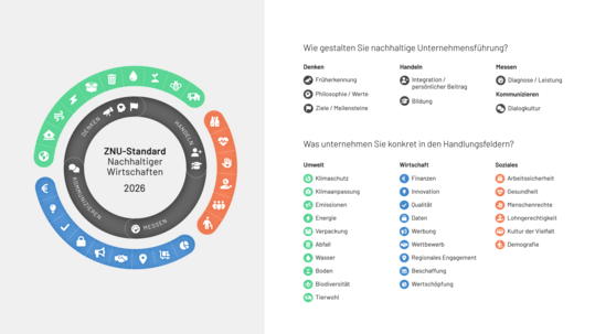 Nachhaltigkeit betrifft Umwelt, Wirtschaft und Soziales.