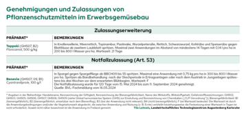Die aktuellen nderungen der Zulassungen von Pflanzenschutzmitteln fr den Juli 2024.