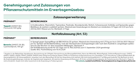 Die aktuellen nderungen der Zulassungen von Pflanzenschutzmitteln fr den Juli 2024.