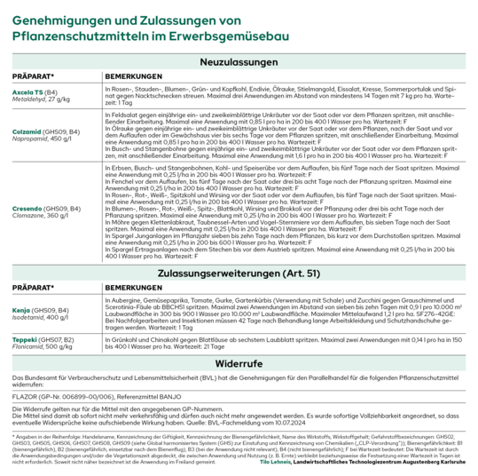 Die aktuellen nderungen der Zulassungen von Pflanzenschutzmitteln fr den August 2024.