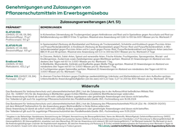 Die aktuellen nderungen der Zulassungen von Pflanzenschutzmitteln fr Oktober 2024.