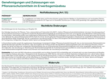 Die aktuellen nderungen der Zulassungen von Pflanzenschutzmitteln fr Dezember 2024.