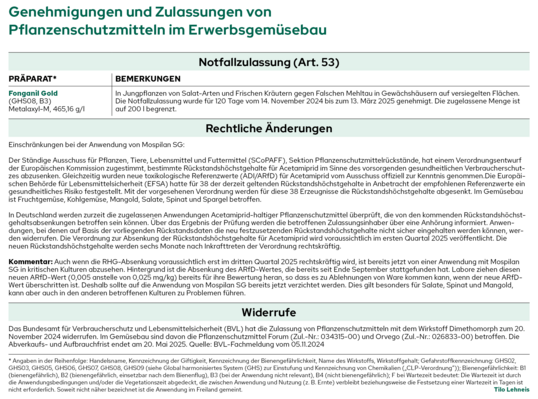 Die aktuellen nderungen der Zulassungen von Pflanzenschutzmitteln fr Dezember 2024.