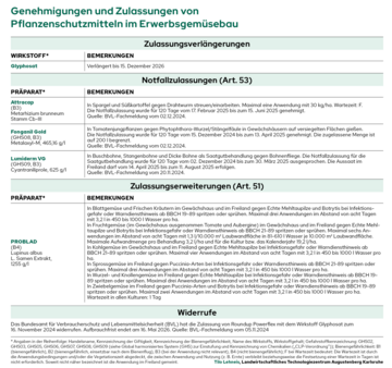 Die aktuellen nderungen der Zulassungen von Pflanzenschutzmitteln fr Januar 2025.