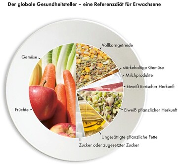 Informationen zum globalen Gesundheitsteller sind im neuen FiBL-Dossier "Nachhaltigkeit und Qualitt biologischer Lebensmittel" nachzulesen.