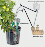 Direkte Ventilsteuerung mit Schalttensiometer
bei Substratkultur