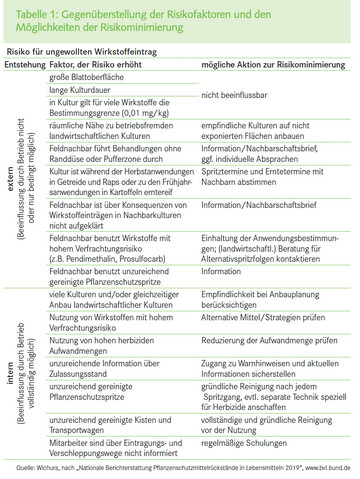 Gegenberstellung der Risikofaktoren und den 
Mglichkeiten der Risikominimierung 