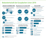 Biolandwirtschaft der Europäischen Union 2019