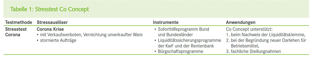 Stresstest Co Concept