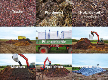 Aus verschiedenen Ausgangsstoffen wird Pflanzenkohle in groen Mieten zur Herstellung standardisierter Produkte aufgesetzt.
