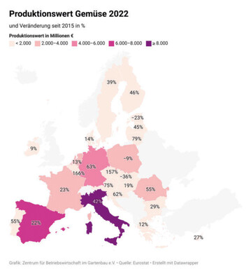 Produktionswert Gemse 2022