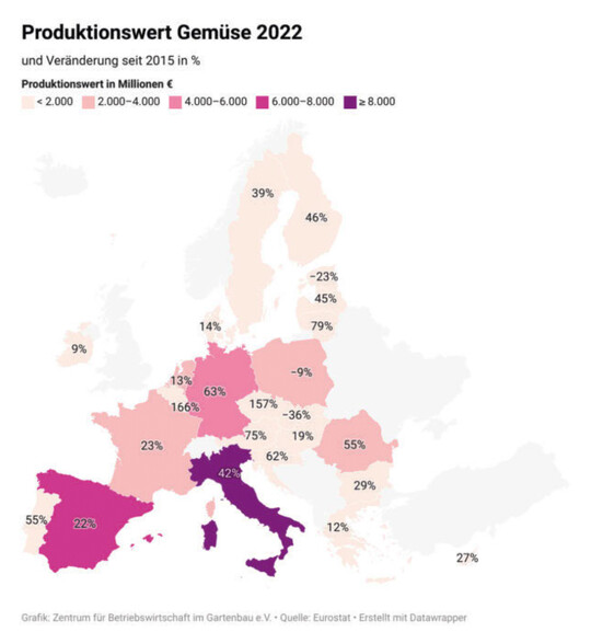 Produktionswert Gemse 2022
