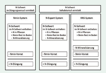 1 N-Sollwerte Systeme im Vergleich