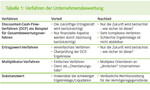 Verfahren der Unternehmensbewertung
