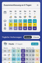Jetzt mit Sechstagevorhersage