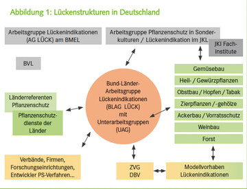 Lckenstrukturen in Deutschland