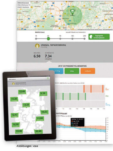 Mit der neuen app meintagespreis. de Preise ermitteln und auswerten