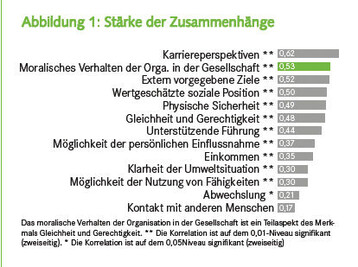 Strke der Zusammenhnge