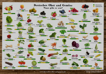 Saisonkalender