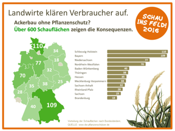 Die Verteilung der Schauflchen nach Bundeslndern.