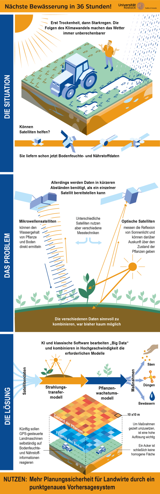 Mit dem von Geoinformatikern der Universitt Rostock entwickelten Vorhersagesystem knnen Landwirte ihre Ernteertrge in Zukunft besser abschtzen und ihre cker knftig gezielter bearbeiten, bewssern und dngen.