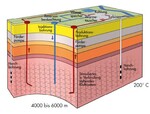 Titelthema: Preiswerte Wärme aus der Tiefe