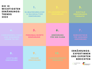 Die 10 wichtigsten Ernhrungstrends 2023 im berblick.